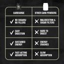 jacked-factory-carb-surge-premium-carboh-4.jpg