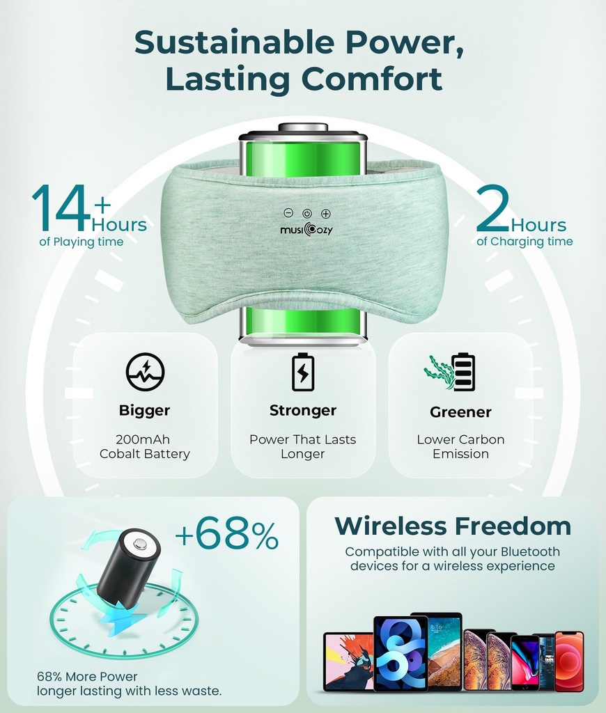 musicozy-bluetooth-5-4-sleep-mask-headph-81IVS6x4a4L.jpg