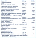 Life Extension Mix™ Tablets Without Copper, high Potency, Advanced Vitamin, Mineral, Fruit & Vegetable Formula, Vitamin B, C, D, E, for Whole-Body Health, Healthy Aging, Gluten-Free, 240 Tablets 6