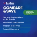 gencare-cetirizine-hcl-10-mg-200-caplets-6.jpg